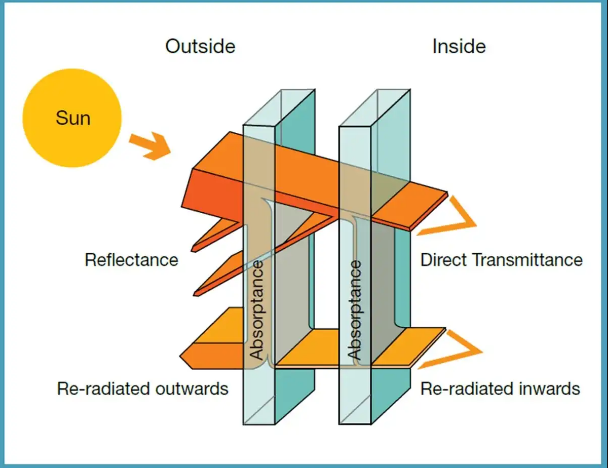Cửa sổ kính tiết kiệm năng lượng