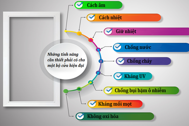 Những tính năng cần thiết để trở thành một bộ cửa hiện đại