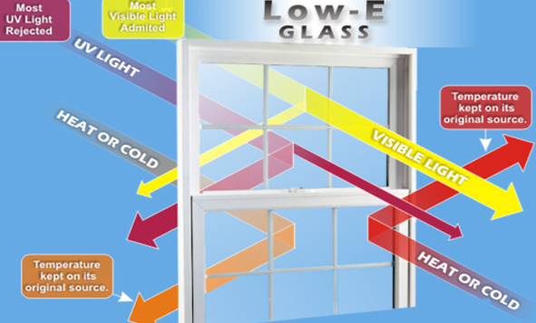 Kính tiết kiệm năng lượng là gì? Tìm hiểu nhà máy sản xuất và giá loại kính này.