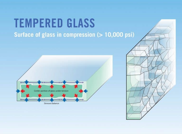 Điểm khác nhau giữa kính cường lực và kính thường
