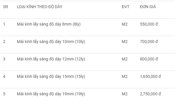 Mái Kính Lấy Sáng Giếng Trời - Mái Kính Hiện Đại Tại Hà Nội 4