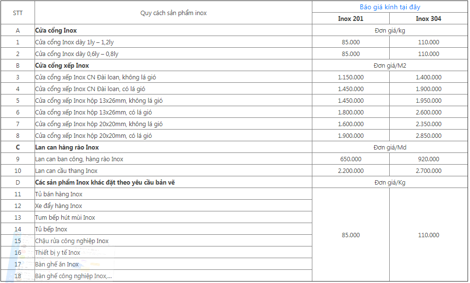 Báo giá cửa kính c ường lực khung inox