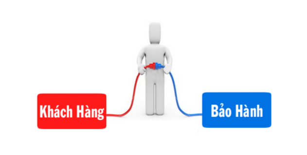 chinh sach bao hanh chinh-sach-bao-hanh