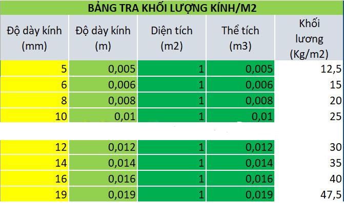 Tính khối lượng kính cường lực
