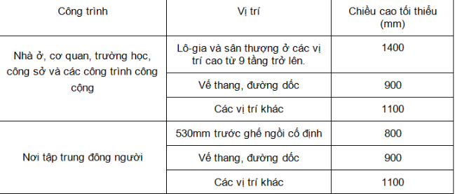 Yêu Cầu Kỹ Thuật Cần Biêt Của Lan Can Cầu Thang Kính