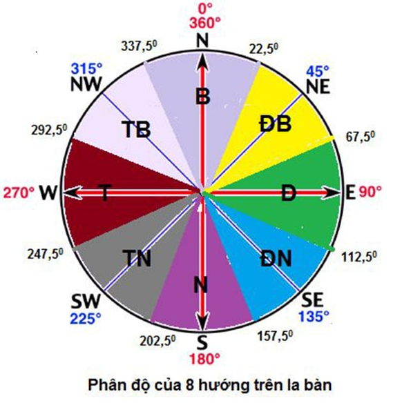 Phong thủy xây cửa chính hướng đông 5