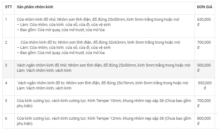Vách Ngăn Nhôm Kính Tìm Hiểu Và Báo Giá Mới Nhất 2